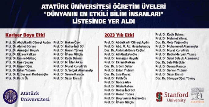 Atatürk Üniversitesi’nin gururu oldular